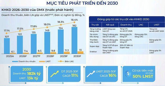 Ông Nguyễn Đức Tài, Chủ tịch HĐQT CTCP Đầu tư Thế Giới Di Động (Mã: MWG), Chủ tịch HĐQT CTCP Đầu tư Điện Máy Xanh (DMX). (Ảnh: X.N).
