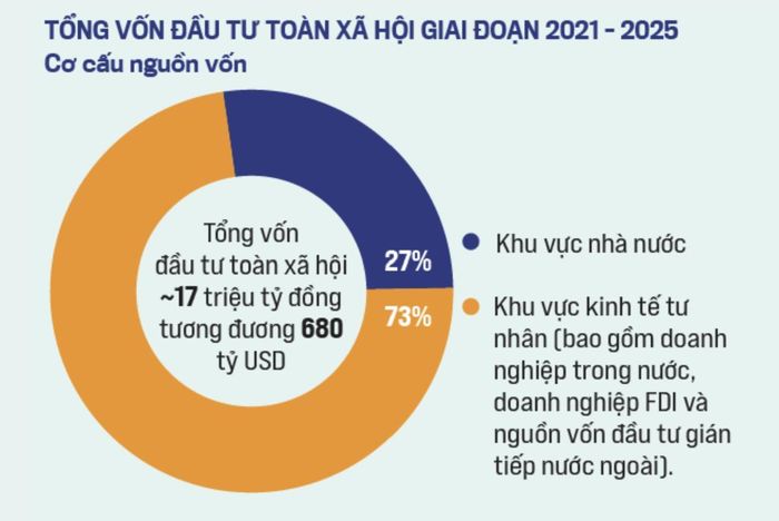 Nguồn: Cục Thống kê.