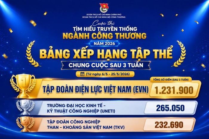 Bảng xếp hạng tập thể chung cuộc Cuộc thi "Tìm hiểu truyền thống ngành Công Thương năm 2026".