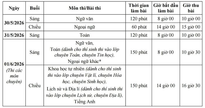 Lịch thi lớp 10 năm học 2026 - 2027 ở Hà Nội. Ảnh: Sở GD - ĐT Hà Nội