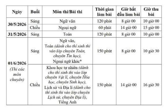 Lịch thi tuyển sinh vào lớp 10 trung học phổ thông công lập năm học 2026-2027 của Hà Nội.