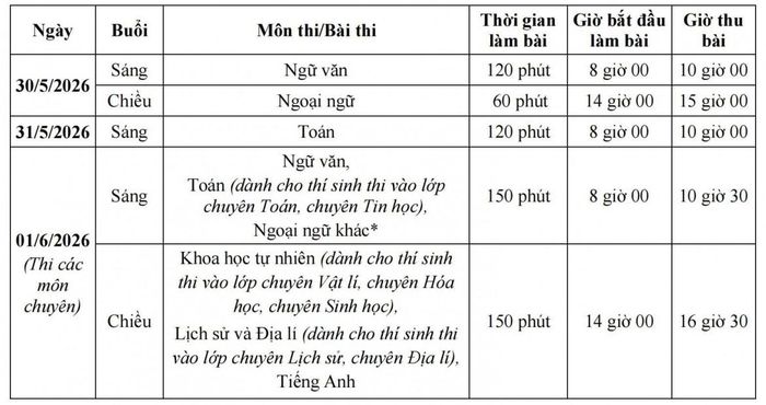 Lịch thi PTTH 2026