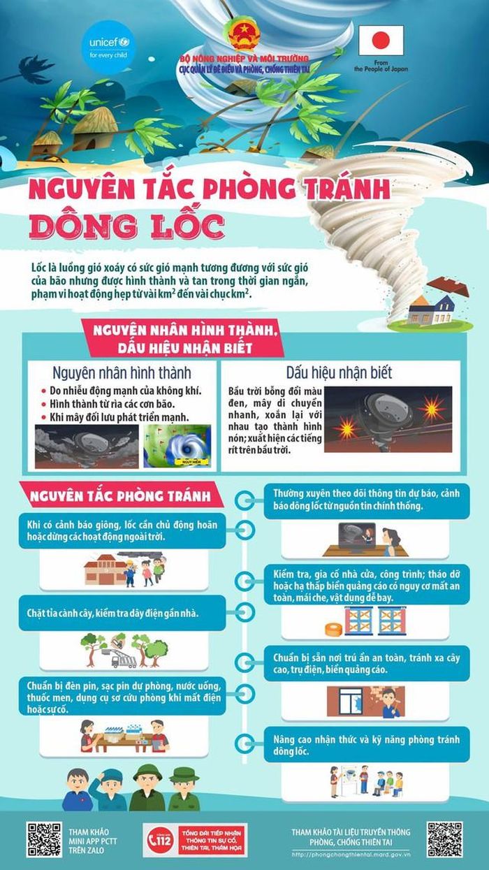 Các nguyên tắc phòng tránh dông lốc. Nguồn: Cục Quản lý đê điều và phòng chống thiên tai, Bộ Nông nghiệp và Môi trường.