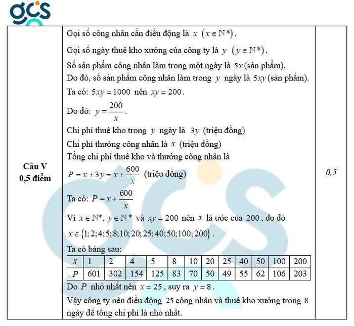  Gợi ý đáp án chi tiết môn Toán thi vào lớp 10 năm học 2026-2027 do Trường THPT Galileo thực hiện.