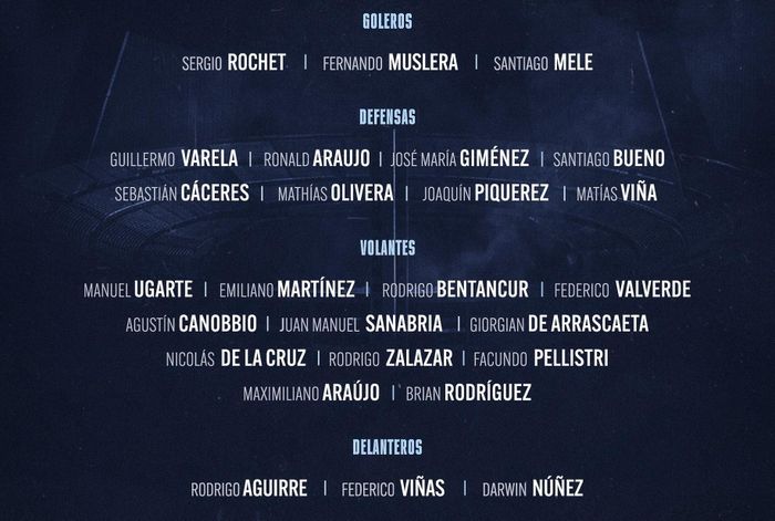  Đội hình dự World Cup 2026 của Uruguay. 