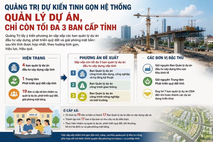 Ảnh sơ đồ minh họa.