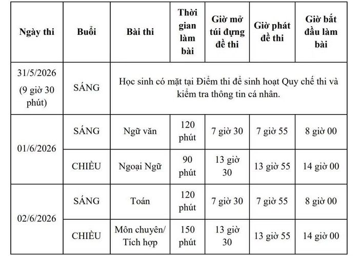 Lịch thi vào lớp 10 tại TPHCM