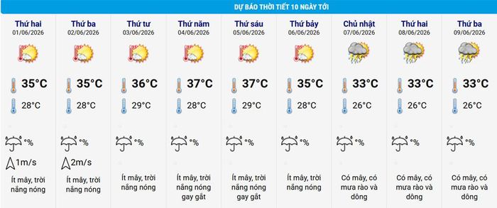 Thời tiết Hà Nội 10 ngày tới. Nguồn: NCHMF