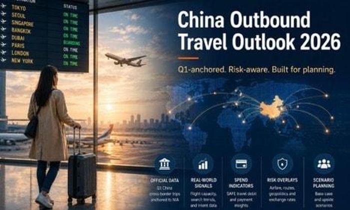 China Marketing AI (thuộc China Trading Desk) vừa công bố bản cập nhật Triển vọng thị trường du lịch nước ngoài của Trung Quốc năm 2026. Theo đó nâng ước tính chi tiêu của du khách tại điểm đến lên 295,9 tỉ USD sau khi kết hợp số liệu thực tế quý một. Ảnh: gtrmag