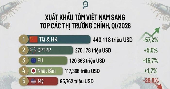 Nguồn: VASEP