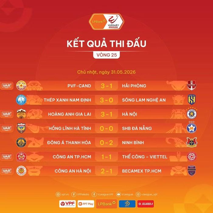 Kết quả thi đấu vòng 25 Giải Vô địch Quốc gia V-League 2025/26. (Ảnh: VPF)