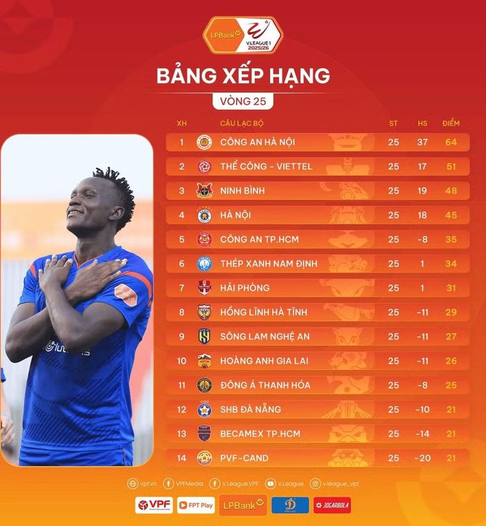 Bảng xếp hạng Giải Vô địch Quốc gia V-League 2025/26 trước vòng đấu cuối cùng. (Ảnh: VPF)