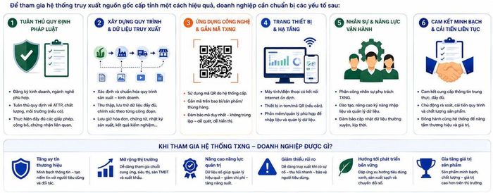 Ông Phạm Văn Quân chia sẻ về các giải pháp giúp doanh nghiệp tham gia hệ thống truy xuất nguồn gốc trong chuỗi cung ứng nông sản.