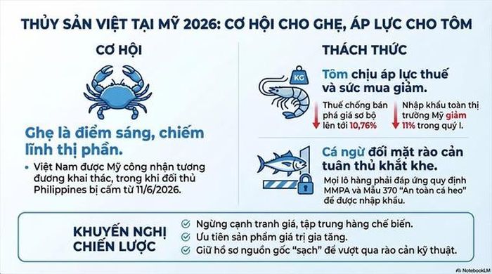 Báo cáo về thủy sản Việt Nam tại Mỹ (Ảnh: VASEP).