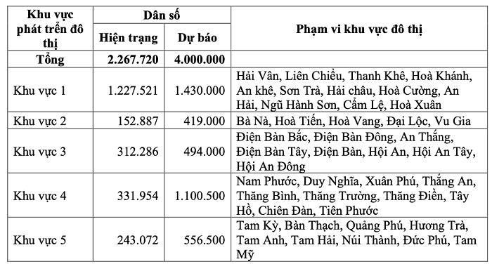(Ảnh chụp màn hình từ Thuyết minh Quy hoạch).