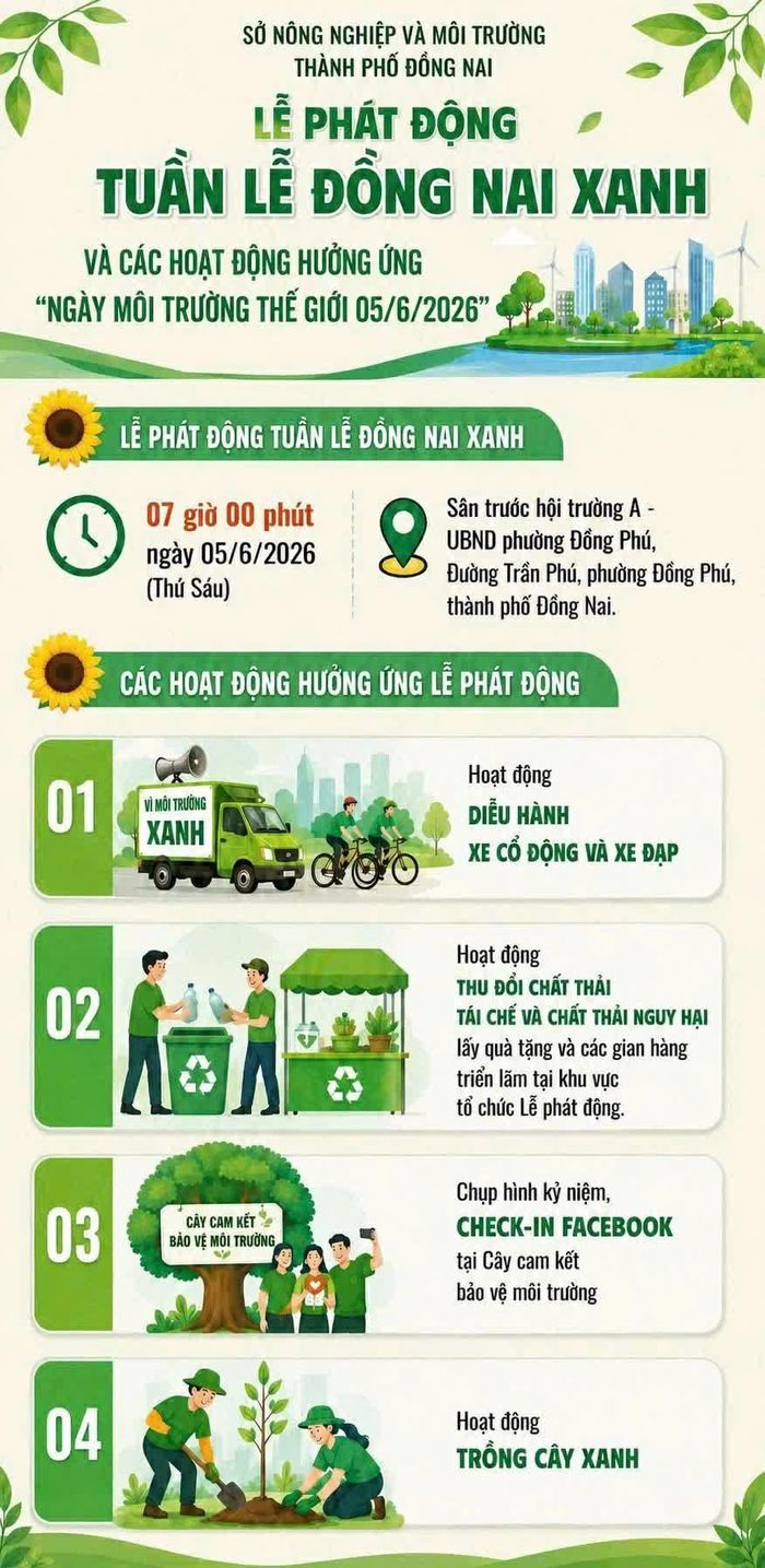 Các hoạt động chính trong Tuần lễ Đồng Nai xanh và hưởng ứng Ngày Môi trường thế giới (5-6) năm 2026. Ảnh: ĐVCC