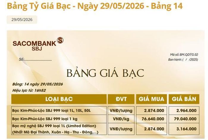 Giá bạc Sacombank-SBJ hôm nay 31/5.