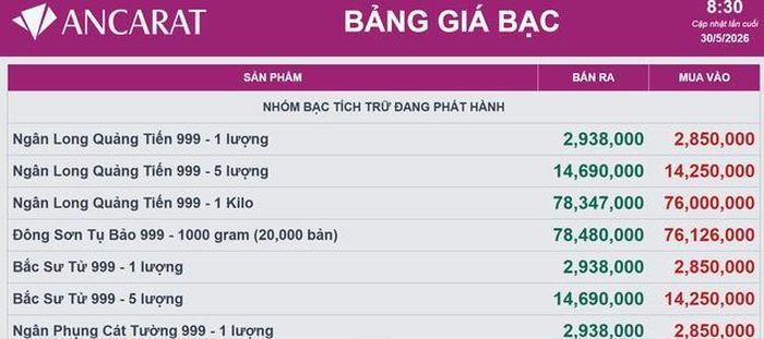 Giá bạc Ancarat hôm nay 31/5.
