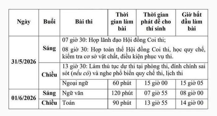 Lịch thi vào lớp 10 công lập Hải Phòng (2026-2027). 