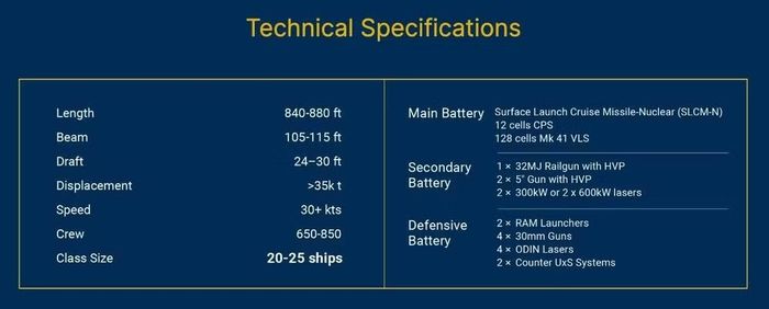 Rõ ràng bài học về sự thất bại của dự án khinh hạm Constellation đầy hứa hẹn đã khiến các nhà lập pháp Mỹ phải thận trọng, bởi chương trình thiết giáp hạm lớp Trump còn phức tạp và tốn kém hơn rất nhiều và không thể lặp lại sai lầm cũ.