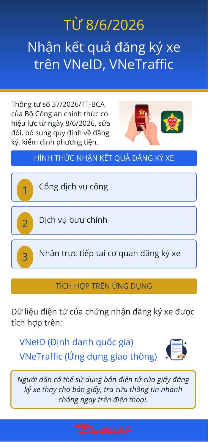 Nguồn: Thông tư số 37/2026/TT-BCA.