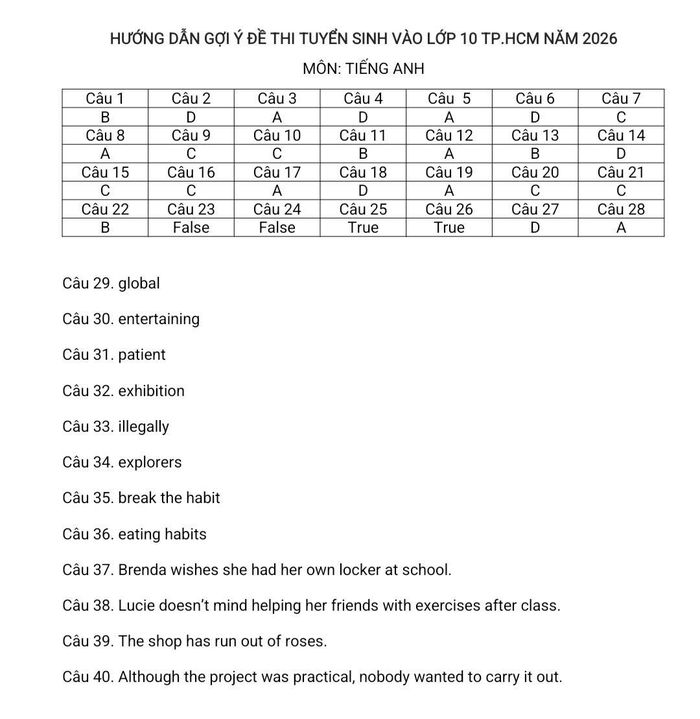  Gợi ý giải đề tiếng Anh thi lớp 10 (mang tính tham khảo) 