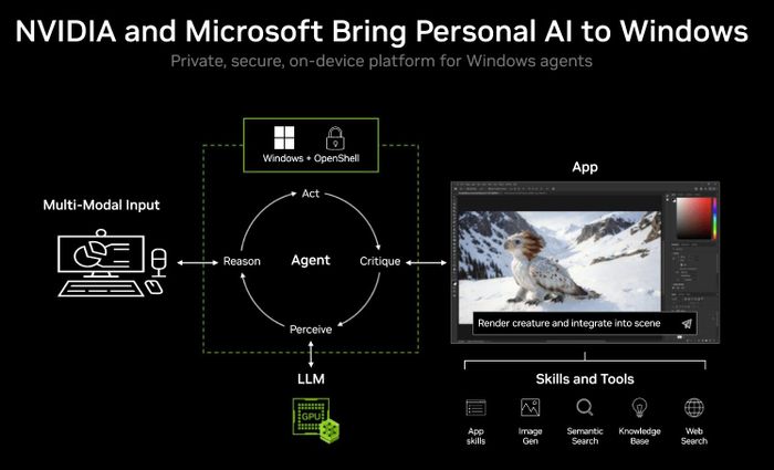  Nvidia và Microsoft cùng hợp tác để tối ưu AI trên chip RTX Spark. Ảnh: Nvidia. 