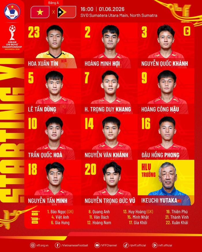 Đội hình ra sân của U19 Việt Nam