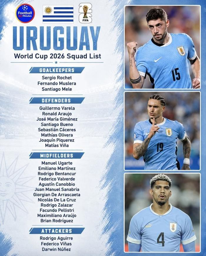 Những ngôi sao của "La Celeste" tại World Cup 2026
