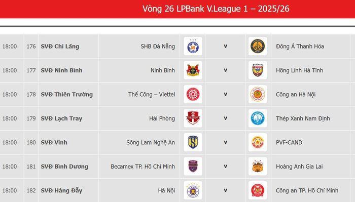  Lịch thi đấu vòng 26 V-League 2025-2026 đồng loạt diễn ra lúc 18 giờ ngày 7-6. 