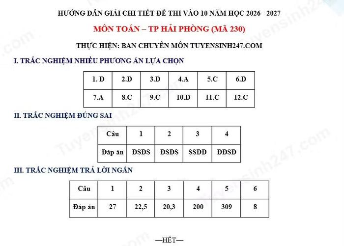 Đáp án chỉ mang tính tham khảo.
