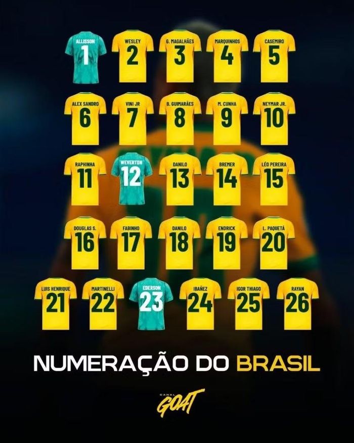 Danh sách số áo đấu tại World Cup 2026 của đội tuyển Brazil.