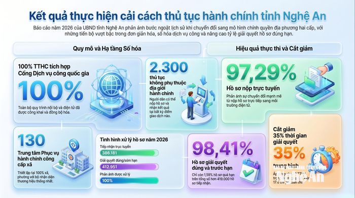 Đồ họa: Thành Cường