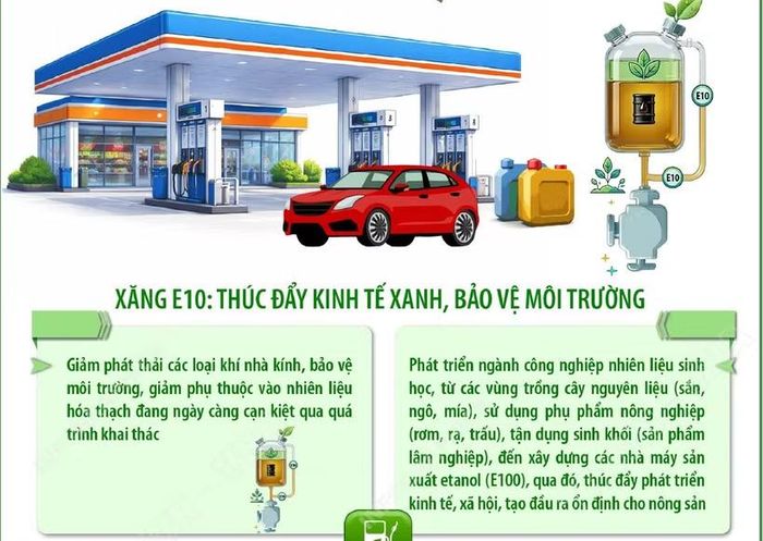 Từ 1/6/2026, xăng sinh học E10 chính thức được triển khai trên toàn quốc