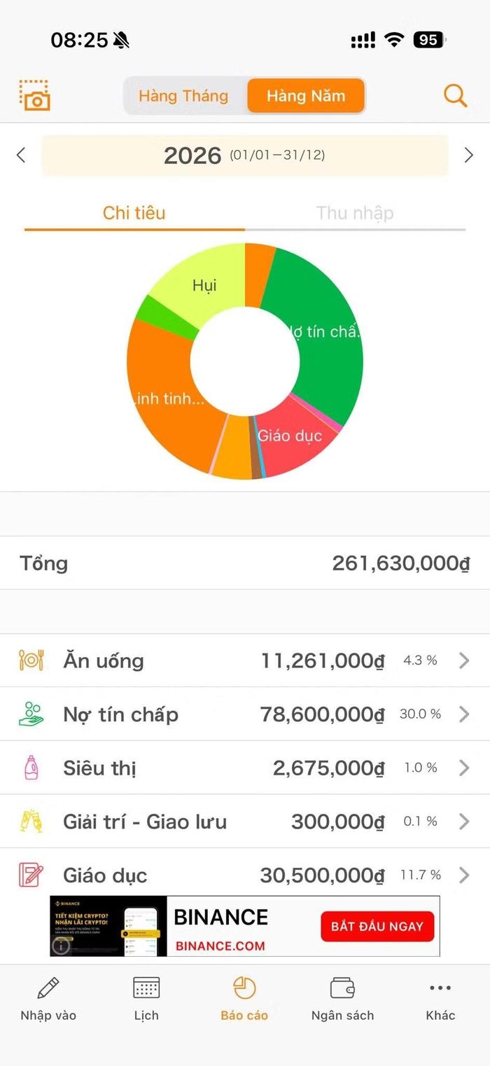 Chi tiêu tính đến ngày 31/5 của gia đình