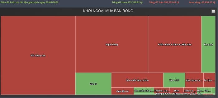 Danh mục ngành khối ngoại mua bán ròng từ đầu năm đến nay trên HOSE. (Nguồn: Algo Platform).