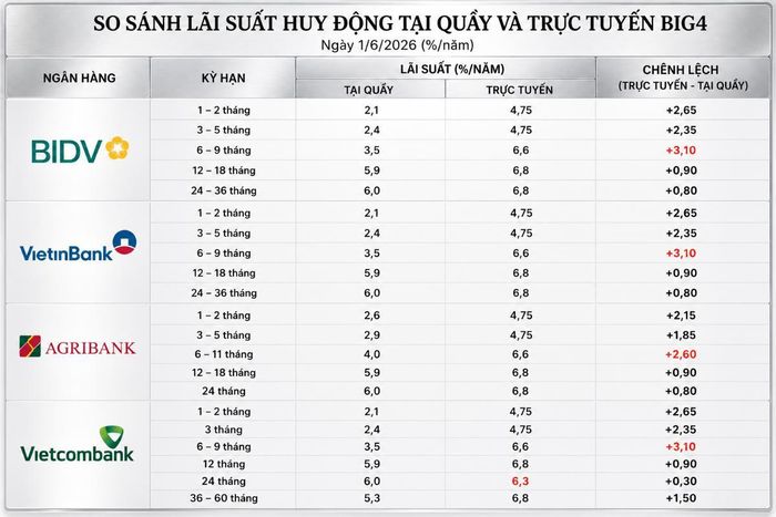 Nguồn: VnEconomy cập nhật từ website và ứng dụng của các ngân hàng.