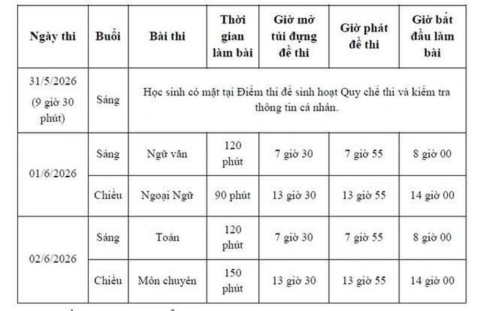 Chi tiết lịch thi vào lớp 10 tại TP. Hồ Chí Minh