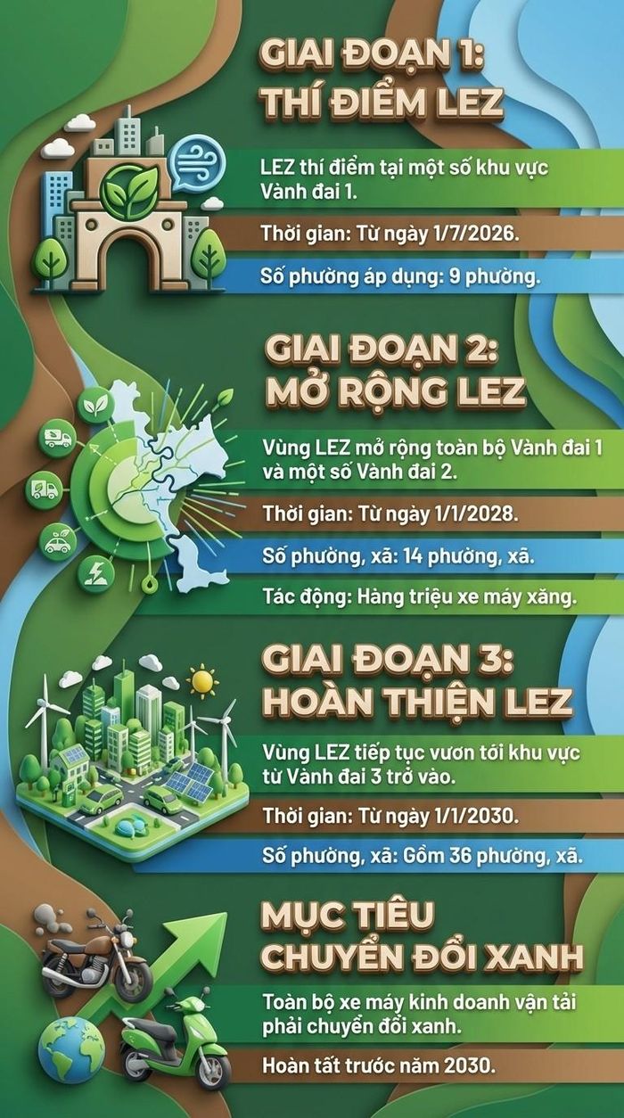 9 Phường đầu tiên tại Hà Nội cấm xe máy xăng từ 1/7