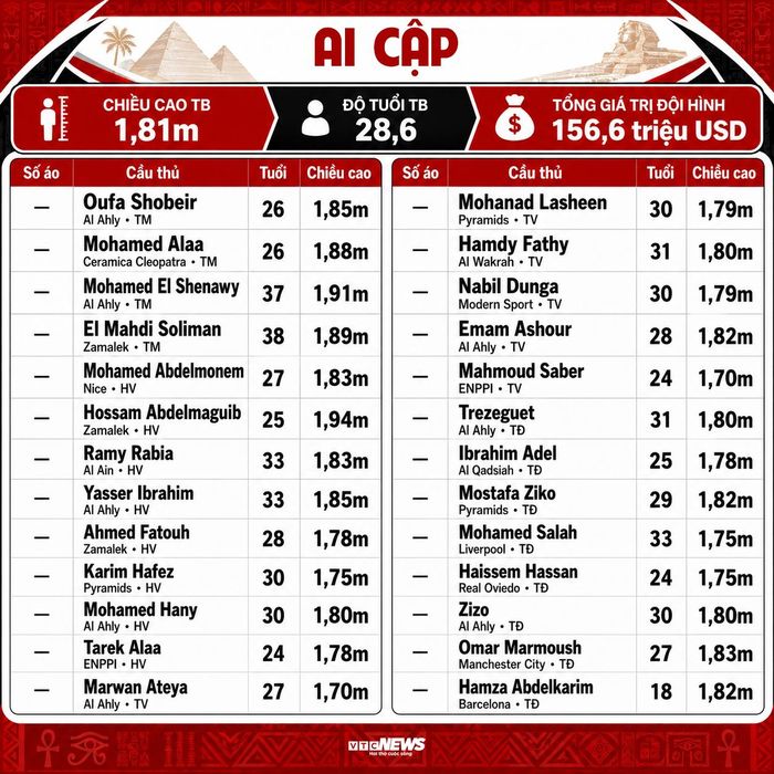 Danh sách chính thức của đội tuyển Ai Cập tại World Cup 2026.