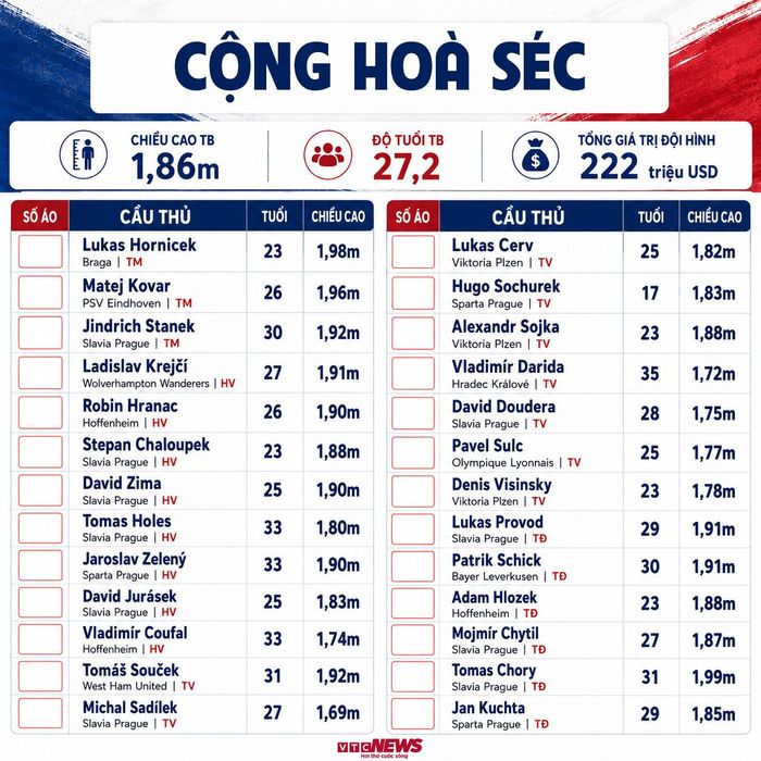 Thông số đội hình CH Czech dự World Cup 2026.