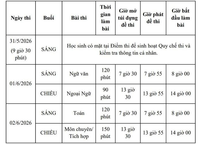 Lịch thi lớp 10 năm 2026 tại TP.HCM.