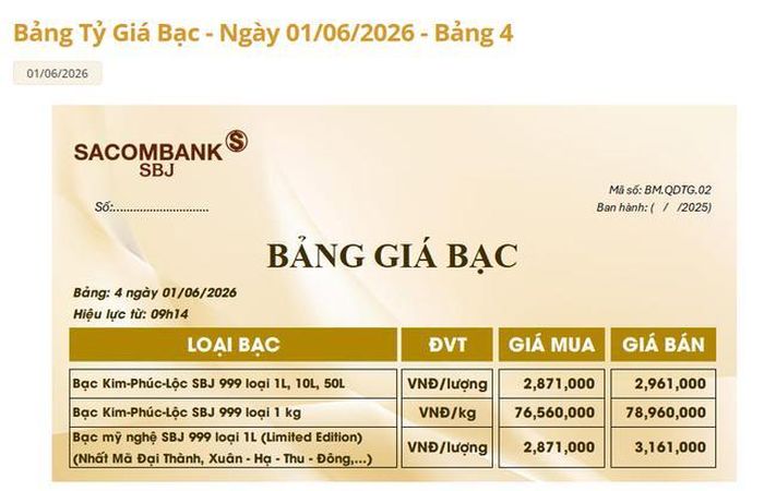 Giá bạc Sacombank-SBJ hôm nay 1/6.
