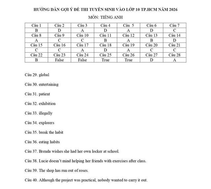 Gợi ý đáp án môn Tiếng Anh thi vào lớp 10 tại TPHCM năm 2026.