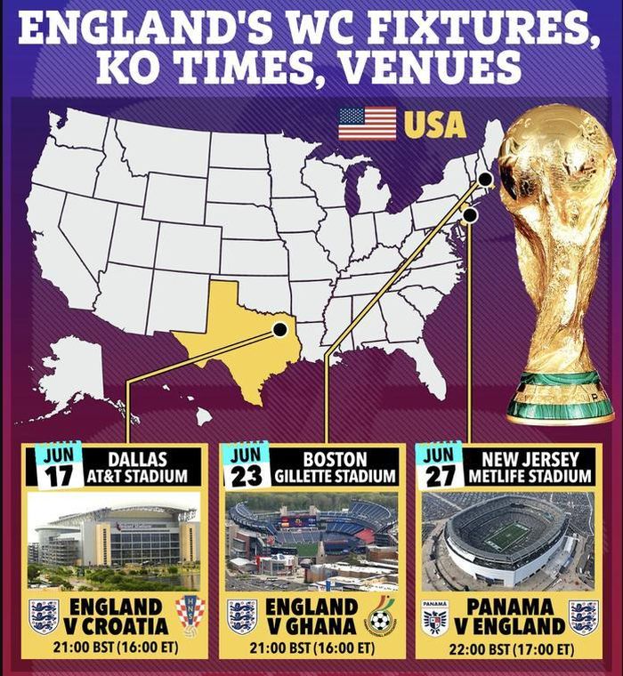 Lịch trình thi đấu của tuyển Anh tại World Cup 2026