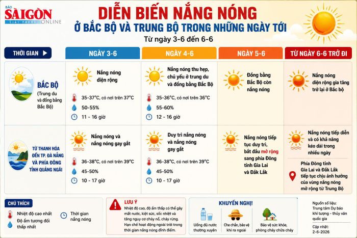 Đồ họa có sử dụng AI. Thực hiện: PHÚC HẬU