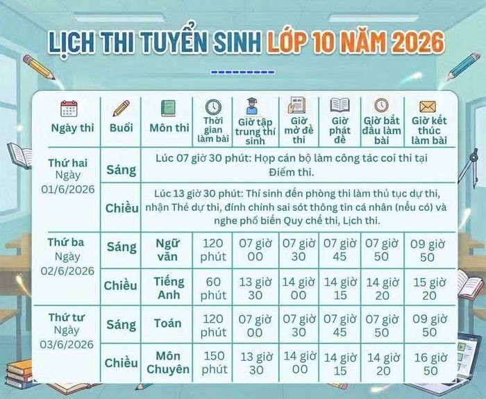 Lịch thi tuyển sinh vào lớp 10 tại An Giang năm học 2026 - 2027.