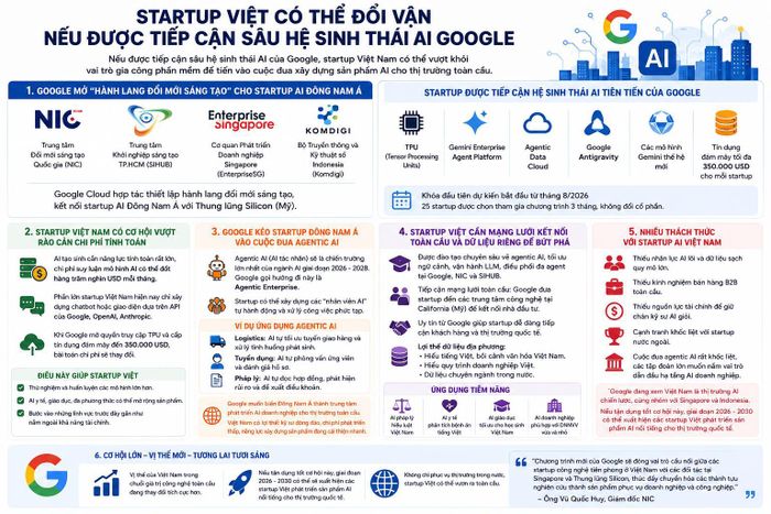 Infographic: SV