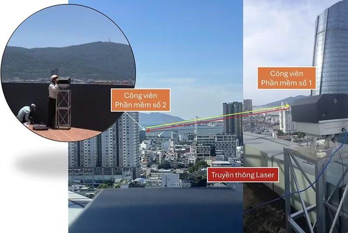 Đề tài nghiên cứu và đề xuất giải pháp tích hợp và triển khai thử nghiệm công nghệ truyền thông không dây dùng laser nhằm nâng cao an toàn thông tin cho mạng đô thị thành phố Đà Nẵng.