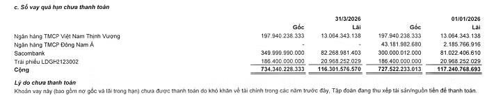 Số vay quá hạn chưa thanh toán tại LDG. Nguồn: Báo cáo tài chính quý I/2026.